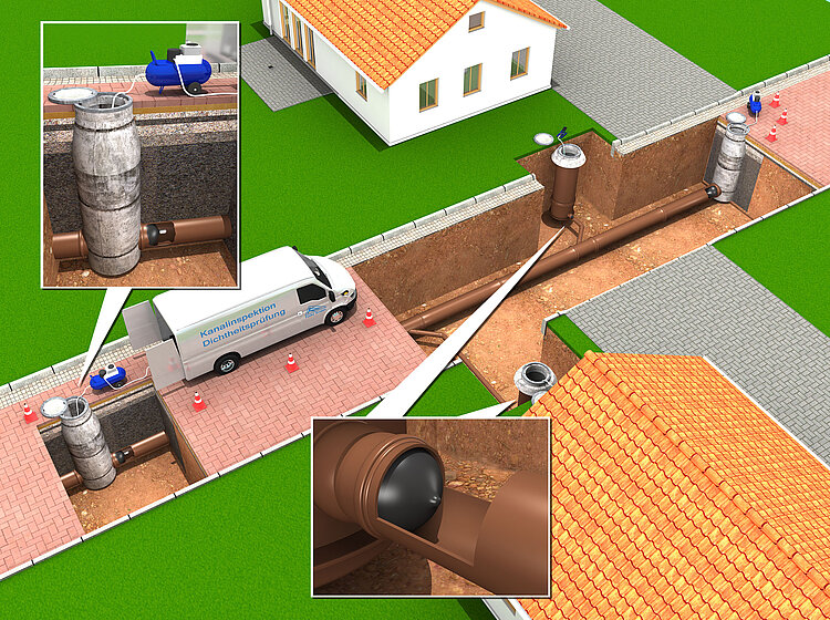 Dichtheitsprüfung öffentlicher Bereich mit Luft Technische Illustration einer Dichtheitsprüfung im öffentlichen Bereich, bei der Rohre mit Luft überprüft werden; zu sehen sind Rohrleitungen, Messgeräte und ein geöffneter Schacht.